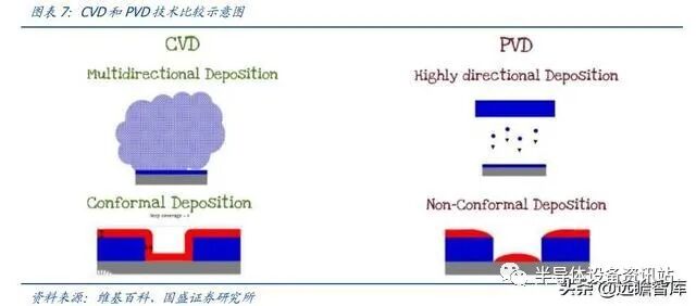 半导体设备系列：薄膜生长设备，国产突破可期的图7