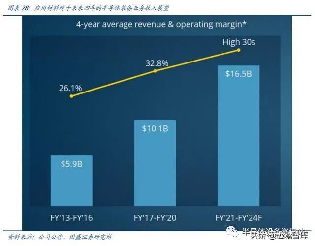 半导体设备系列：薄膜生长设备，国产突破可期的图27