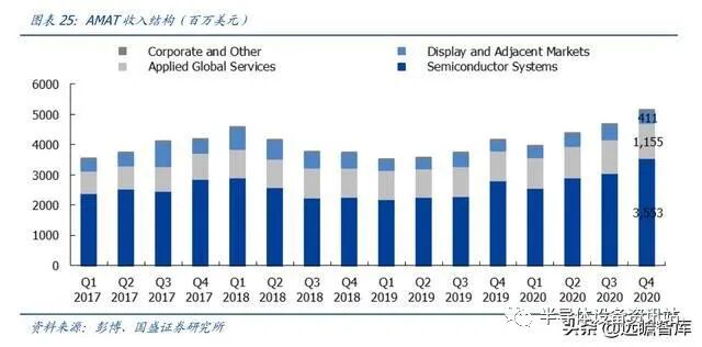 半导体设备系列：薄膜生长设备，国产突破可期的图24