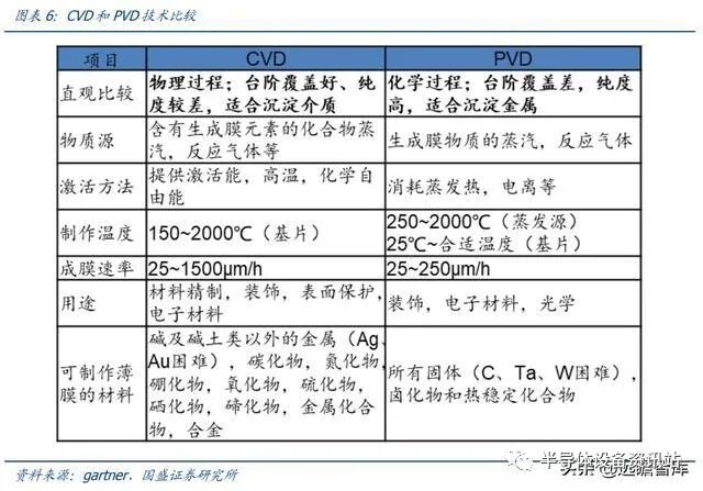 半导体设备系列：薄膜生长设备，国产突破可期的图6