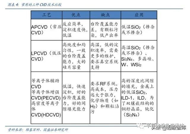 半导体设备系列：薄膜生长设备，国产突破可期的图4
