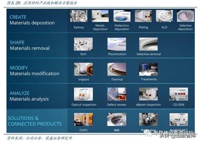 半导体设备系列：薄膜生长设备，国产突破可期的图28