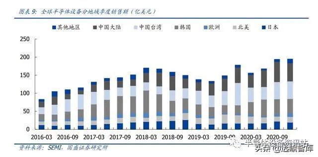 半导体设备系列：薄膜生长设备，国产突破可期的图9