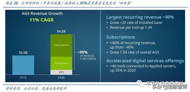 半导体设备系列：薄膜生长设备，国产突破可期的图25