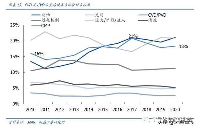 半导体设备系列：薄膜生长设备，国产突破可期的图13