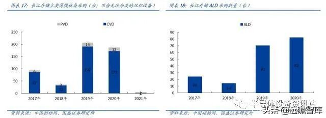 半导体设备系列：薄膜生长设备，国产突破可期的图17