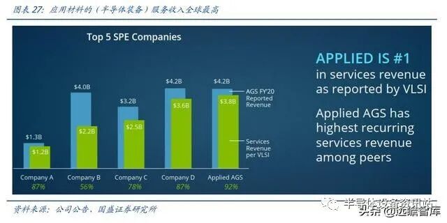半导体设备系列：薄膜生长设备，国产突破可期的图26