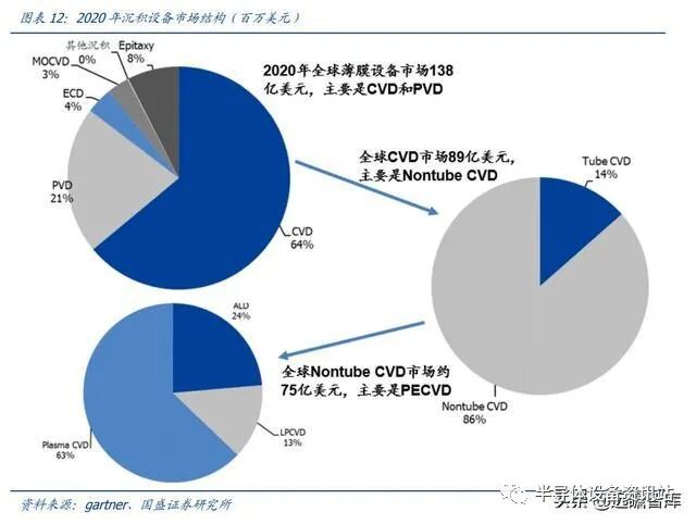 半导体设备系列：薄膜生长设备，国产突破可期的图12
