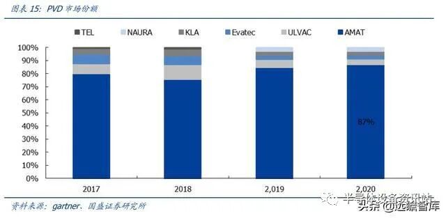半导体设备系列：薄膜生长设备，国产突破可期的图15