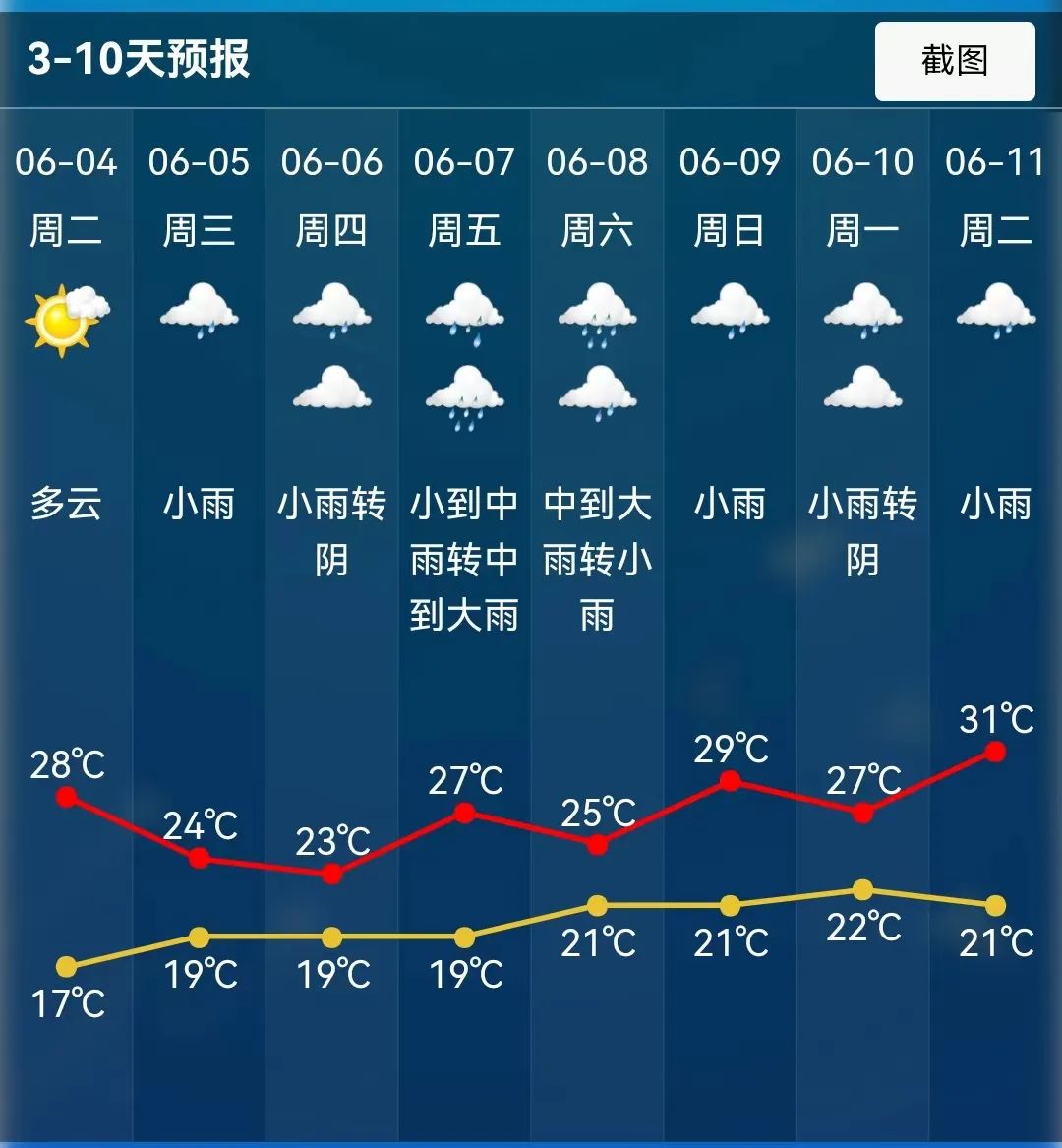 越城天气