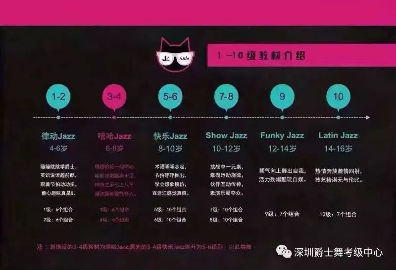 2018全国爵士舞考级1-2级3-4级师资班深圳站通知