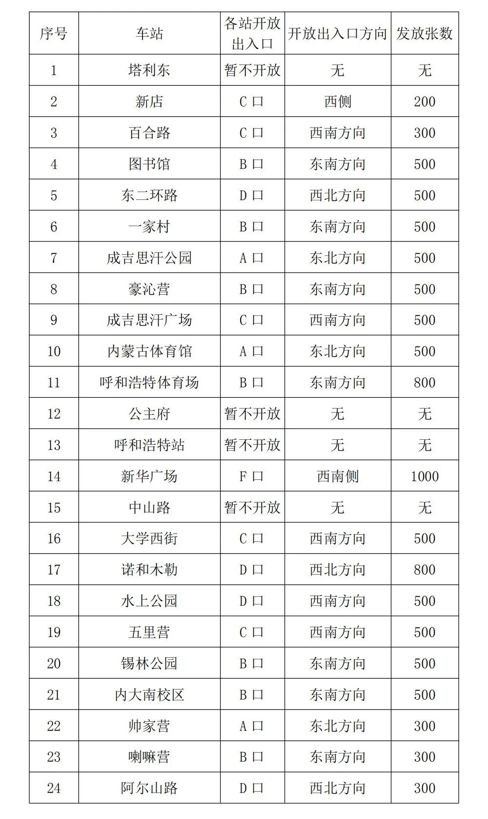 好消息！呼和浩特地鐵2號線可免費試乘啦，快告訴大家… 旅遊 第8張