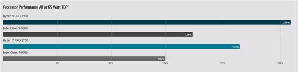 7代cpu和8代cpu区别_g3900是几代cpu_5代6代7代cpu针脚