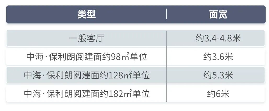 开放14天，闪卖15亿！广钢朗阅到底是真牛，还是吹牛?