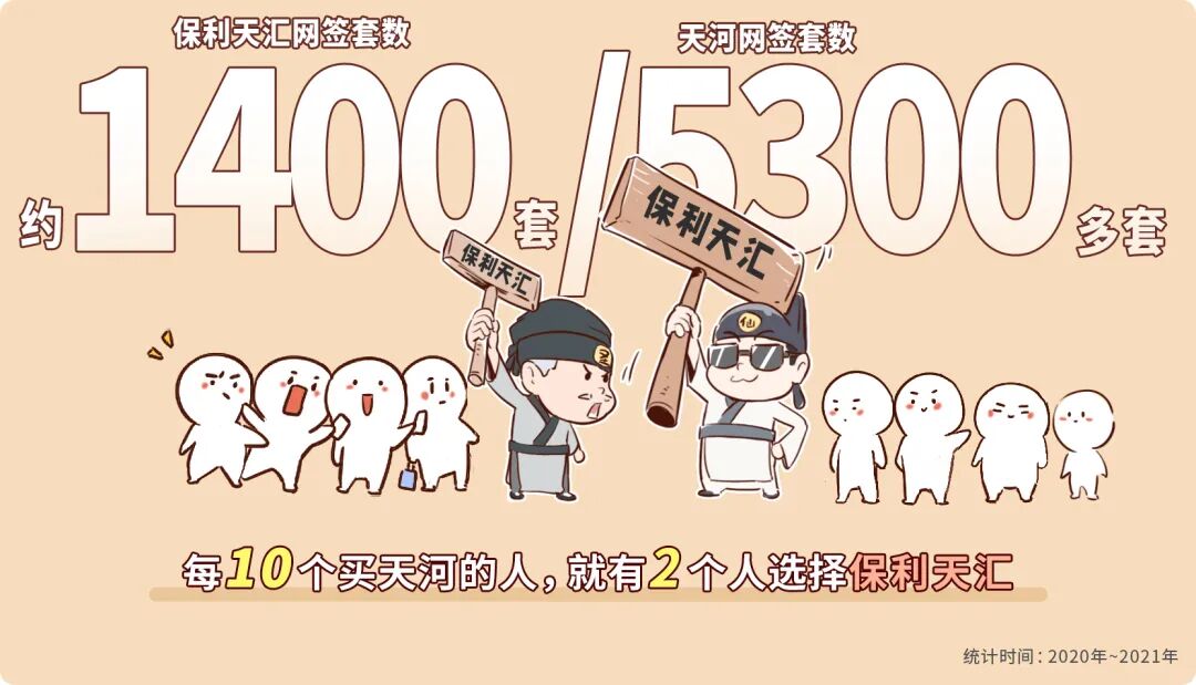 天河保利天汇有哪些在售户型，能不能入手？