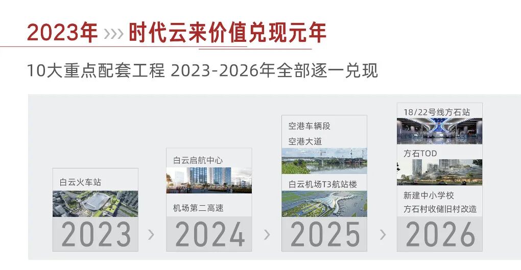 白云时代云来新推77-105平三四房