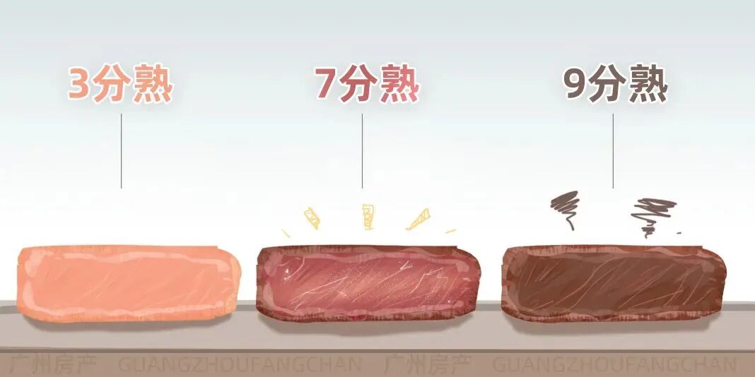 黄埔合生*城总价280万买三房！