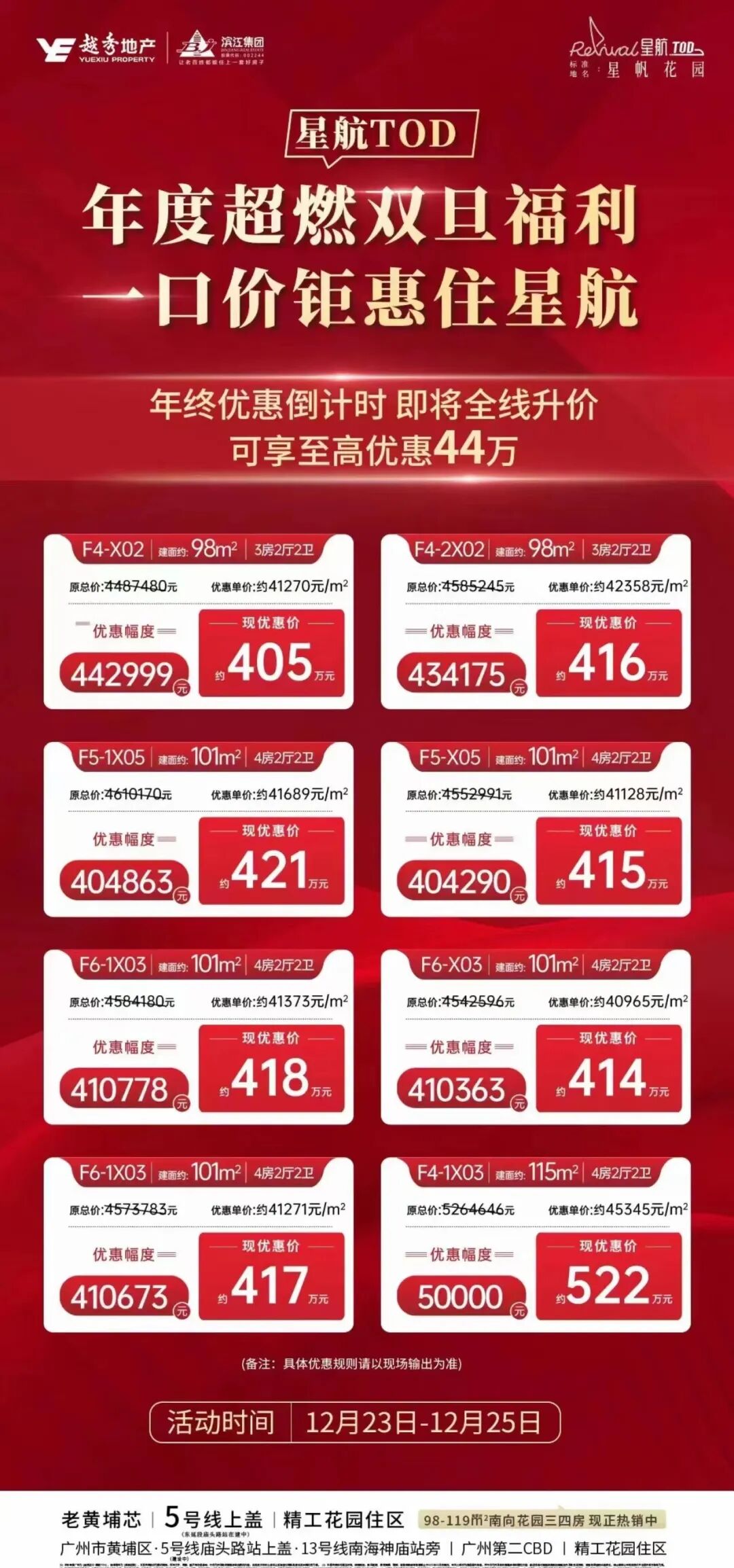 广州11盘喊涨价，12月过后很多福利就没有了！