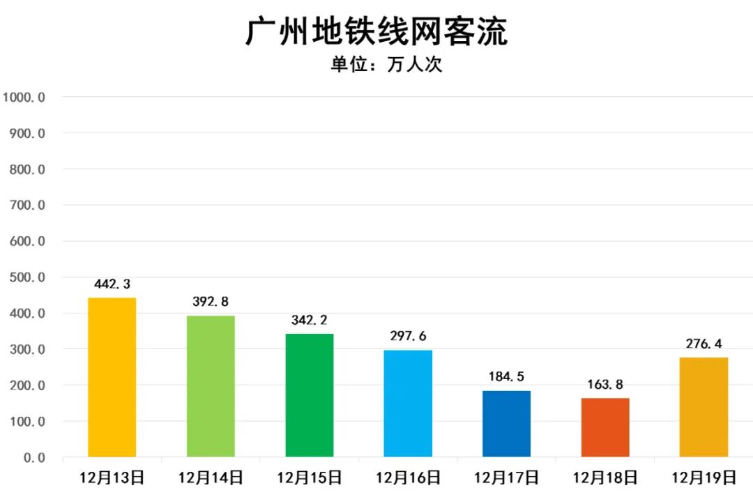 打个赌，2023年，广州楼市一定会有“小阳春”