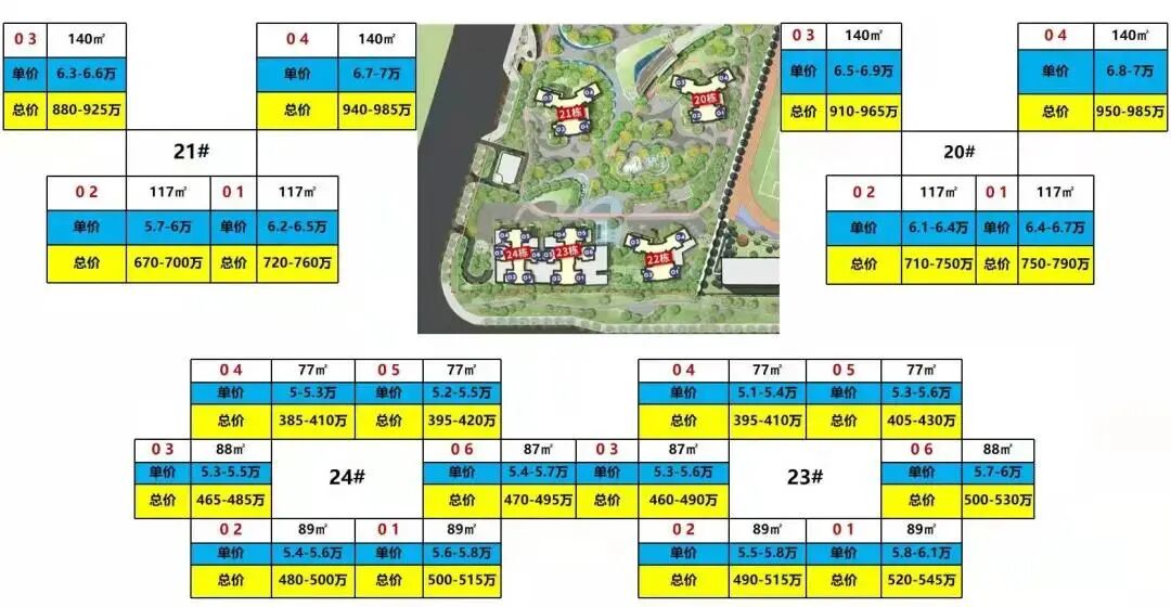 吹风7-8万/平！天河执信对面新盘【广州执信花园】，户型图曝光！