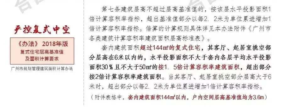 黄埔中冶逸璟台备案价20万/m²？只有15套房？