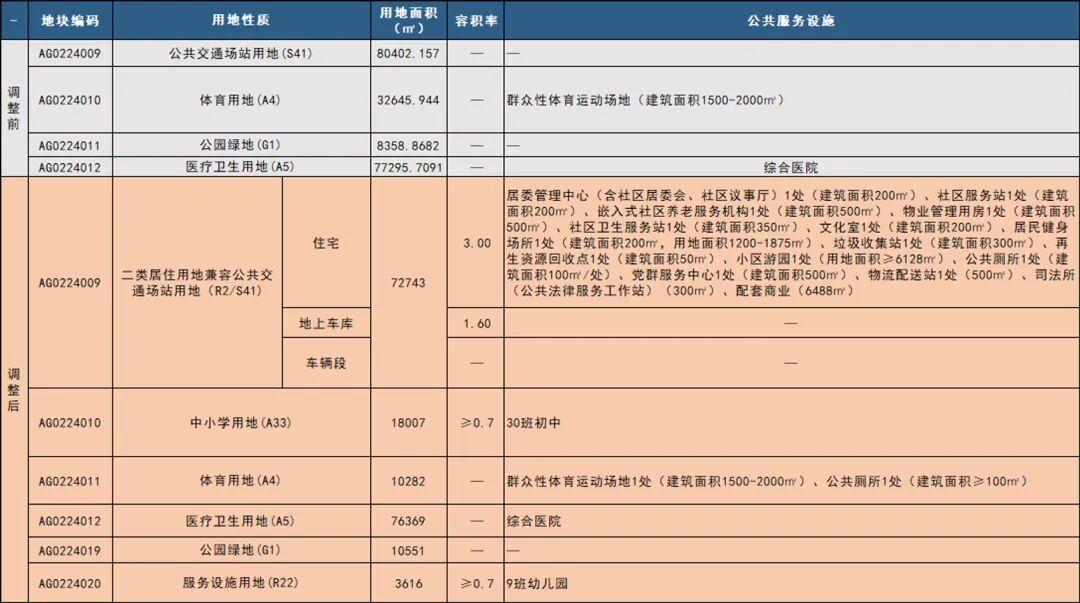 增城规划有轨电车，利好附近多个楼盘！