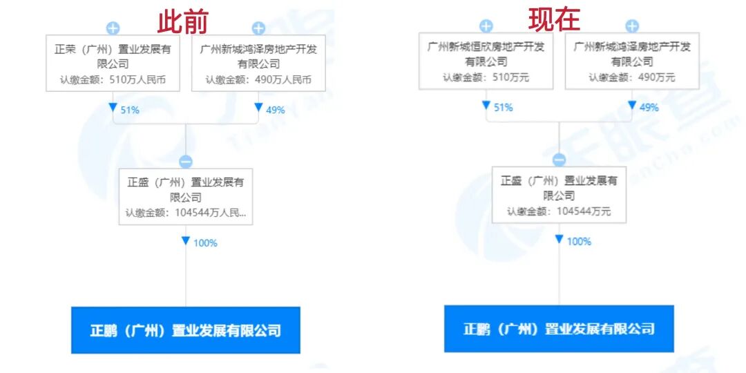 白云【正荣新城云溪润宸】改“ 翡丽云境 ”拿地价1.7万！