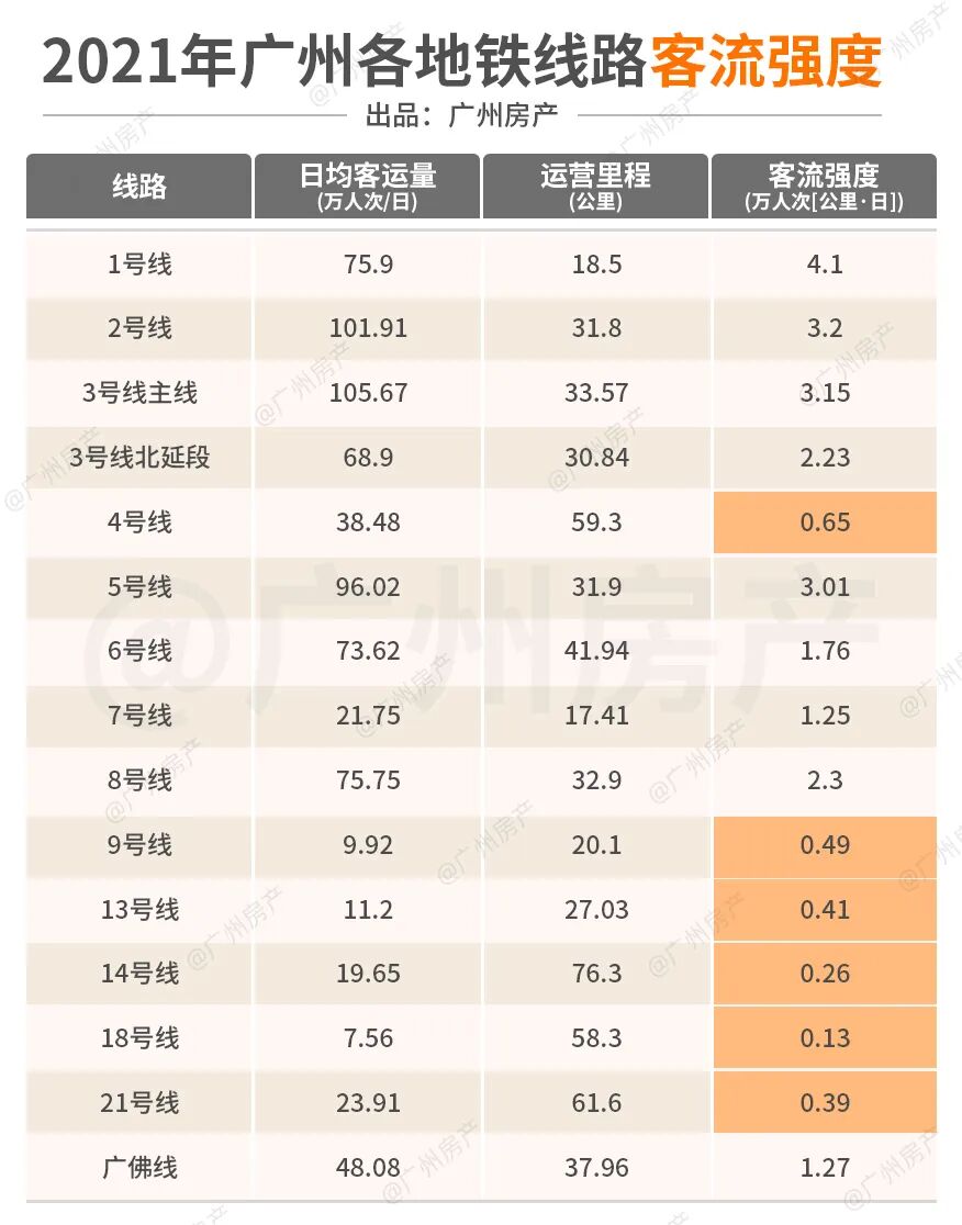 广州地铁，24号线、8号线北延段终于要来了！