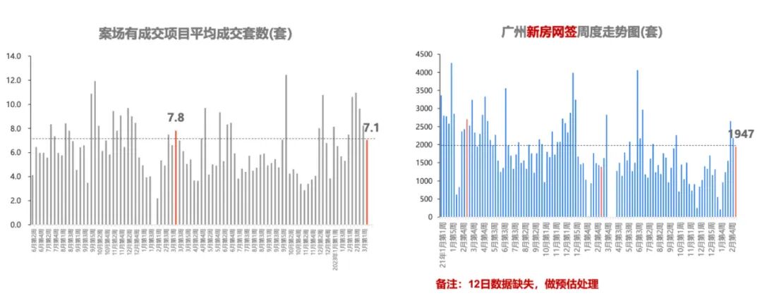 二手房*！广州二手房卖出近万套！