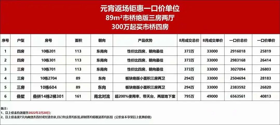 番禺市桥现楼，30X万买南向四房！龙光天瀛能买吗？