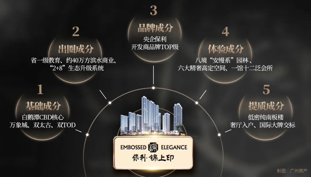 荔湾保利锦上印多少钱一平方？优缺点有哪些？