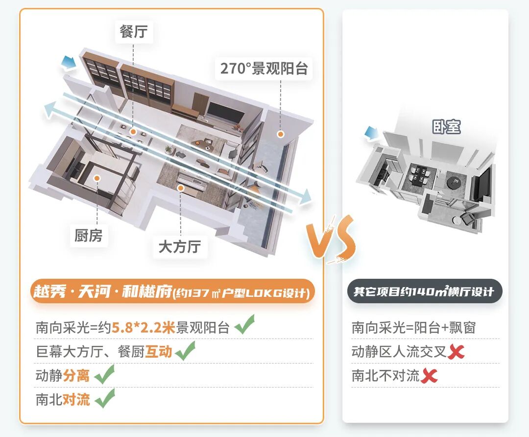 本周末天河和樾府加推新户型，加推3栋约125㎡B户型！