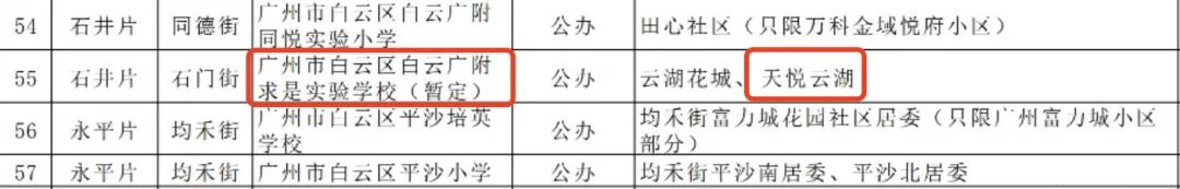 白云广附落定，越秀天悦云湖适合入手吗？