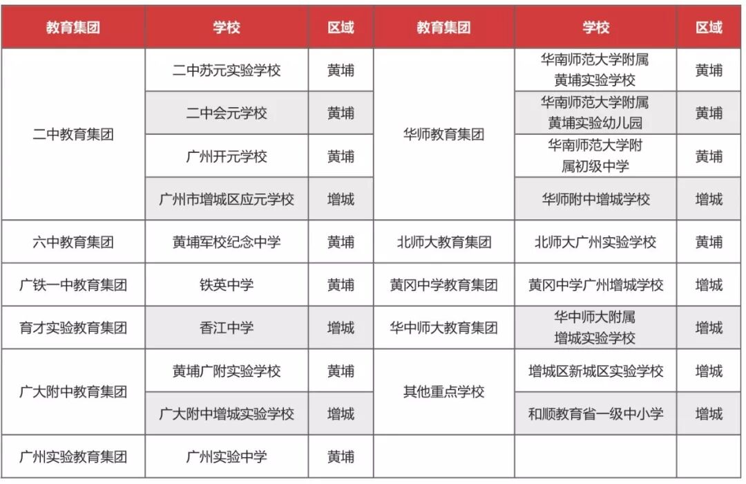 年增近60所学校+4.5万学位，*付49万起可读育才实验