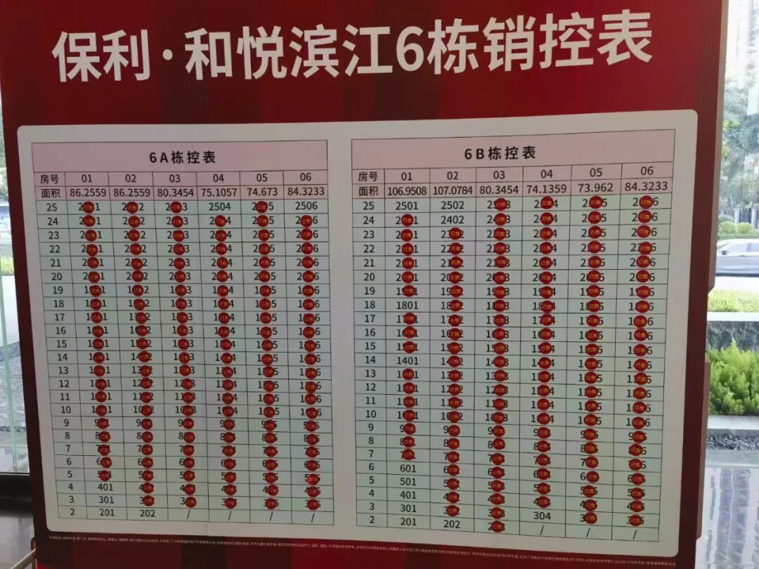 “日光盘”保利和悦滨江，又要推新了