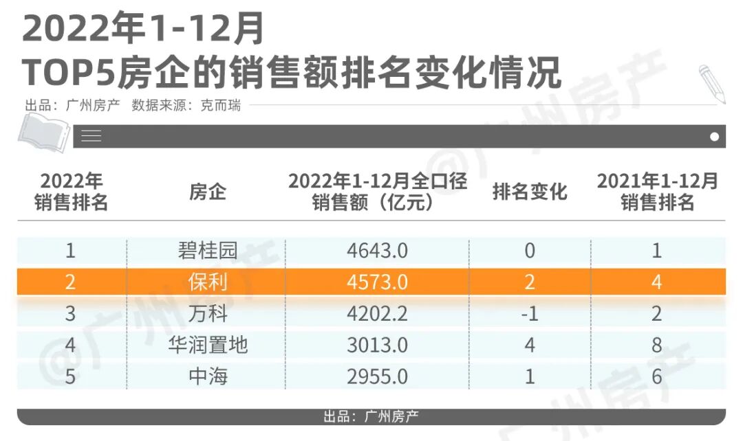 “日光盘”保利和悦滨江，又要推新了