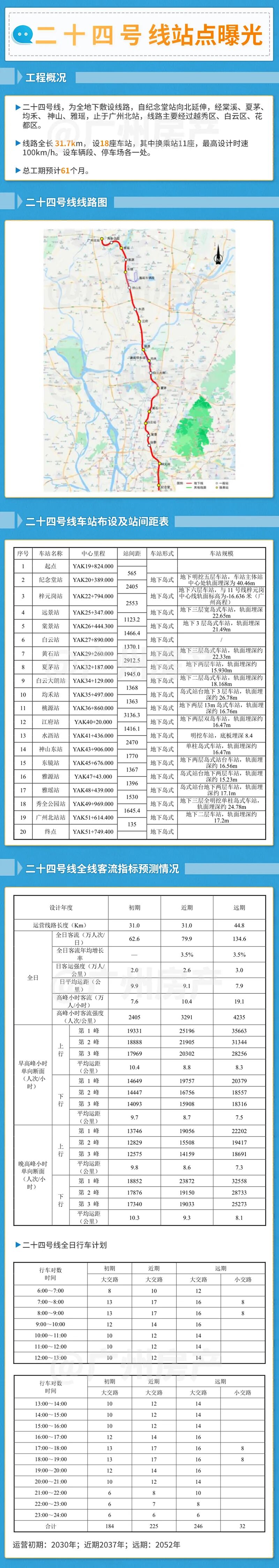 广州地铁24号线来了！18个站点选址曝光