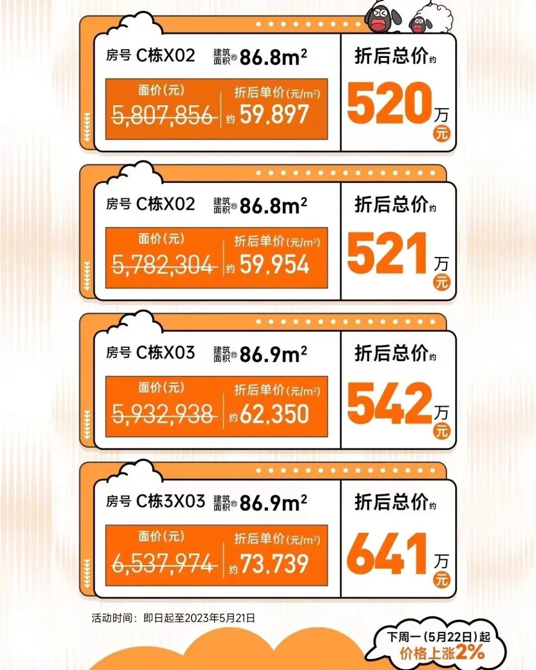 广州38个盘在搞优惠活动，哪些值得买？