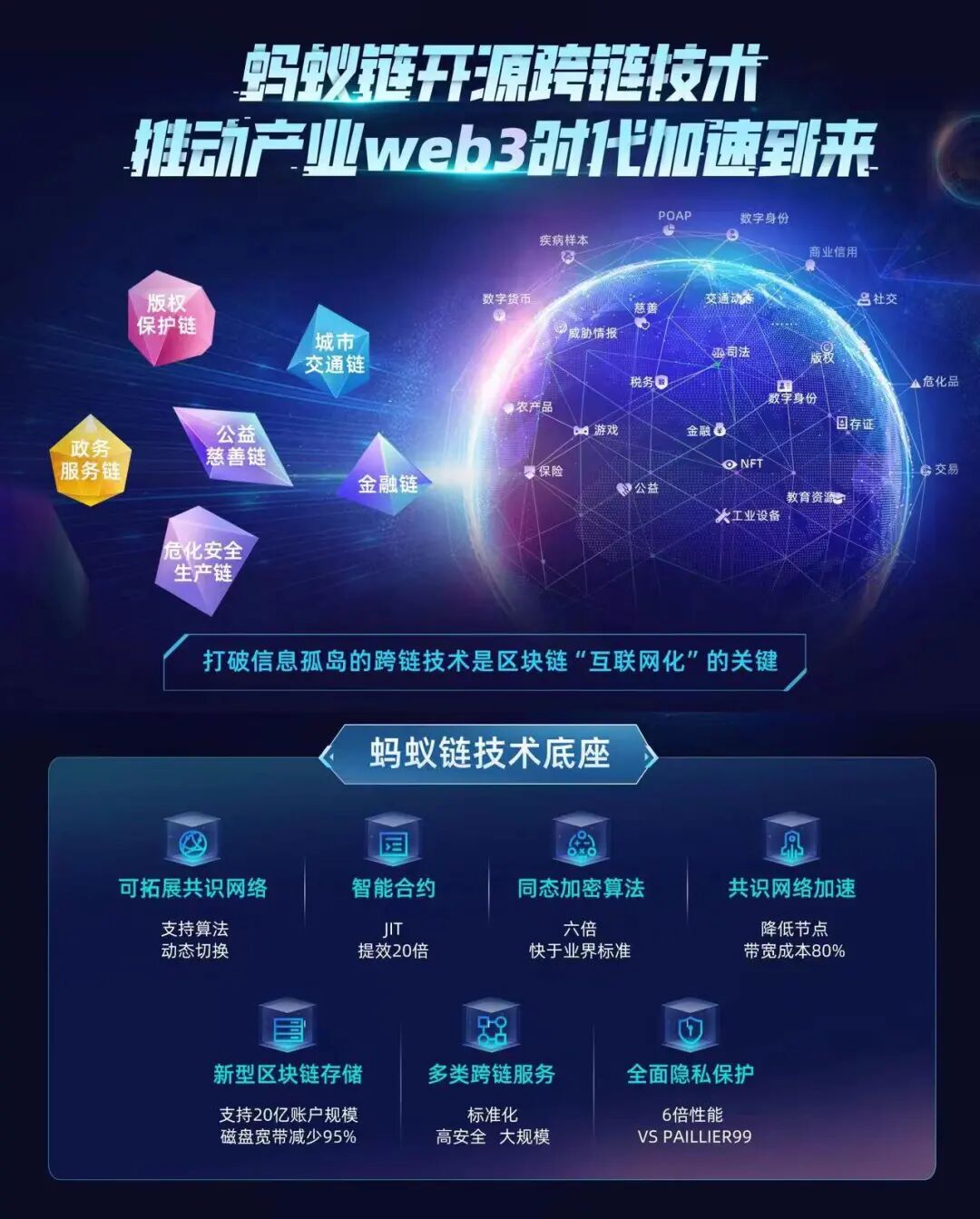 拥抱Web3.0时代，从上海出发