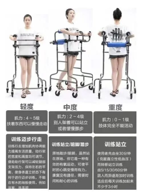 康复站立架怎么绑站立架——康复患者的必修之路_https://www.jmylbn.com_新闻资讯_第7张