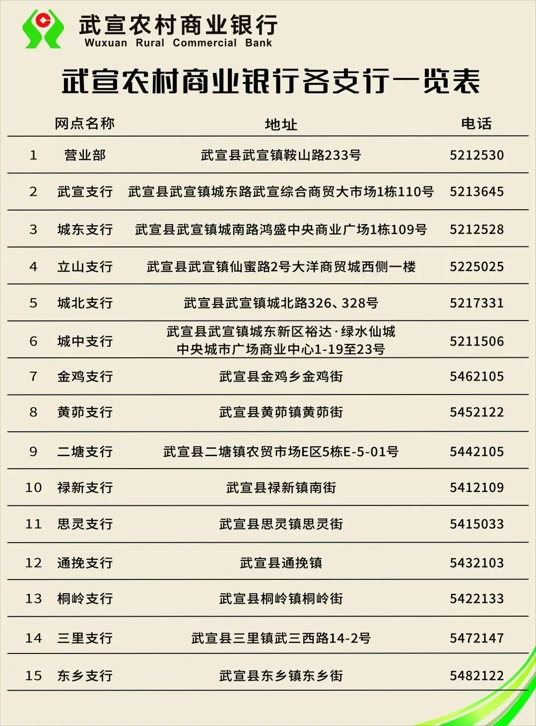 广西武宣农村商业银行股份有限公司关于2024年调整存量房贷利率操作事项的公告