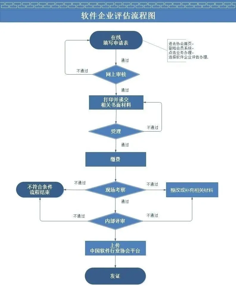 软件产品和软件企业,是否可以同时申请或者只申请其中一个? 软件产品和软件企业,是否可以同时申请或者只申请其中一个?