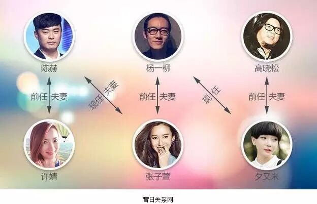 夕又米杨一柳分手,林志玲言承旭复合,2017开年有人欢乐有人愁!