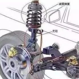 10万公里必须换？不换就“要命”？别再被忽悠了！