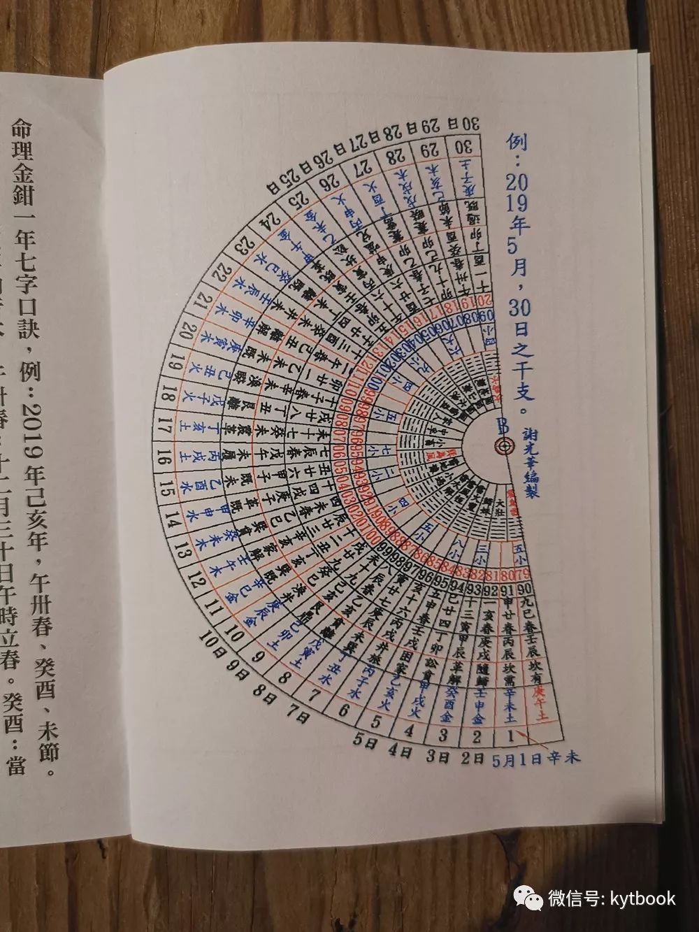 年 来年 干支 何