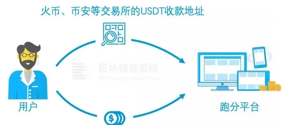 解读：国家打击虚拟货币，Chia挖矿违法吗？（白话版）