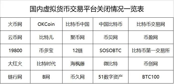 解读：国家打击虚拟货币，Chia挖矿违法吗？（白话版）