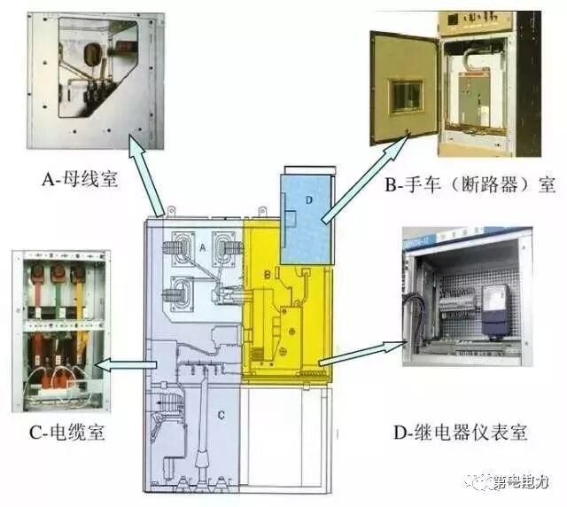 高压开关柜知识、停送电操作及故障判断处理方法详解的图3
