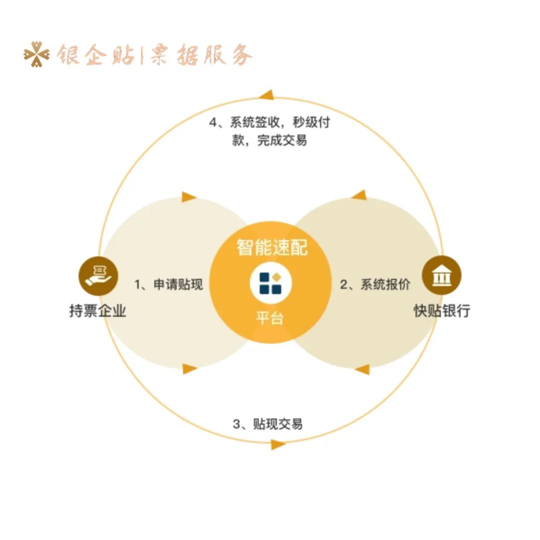 商业承兑汇票和银行承兑汇票的区别