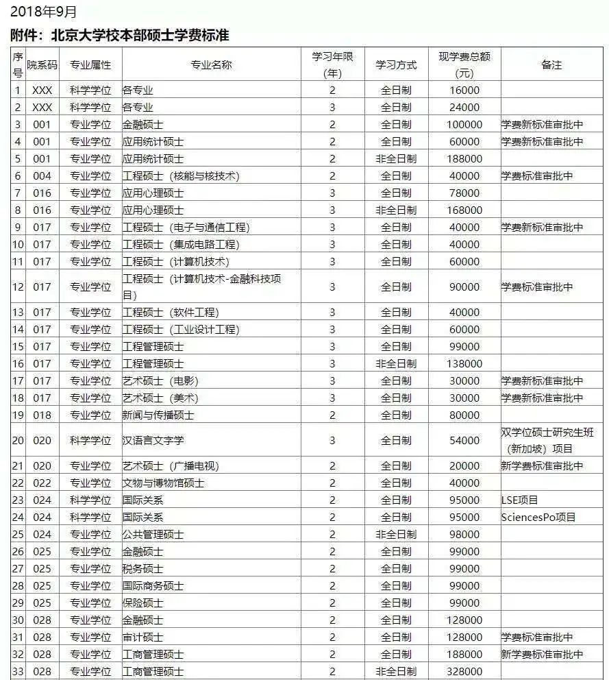 57所大學研究生補貼一覽表考上就是人民幣